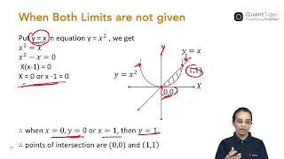 Integration With Variable Limits | Integral Calculus