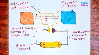 How to draw Electric Motor |🧲🔋step by step drawing tutorial