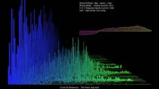 Processing FFT / Waveform analyzer