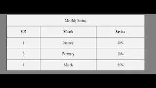 How to create beautiful HTML table with table caption?