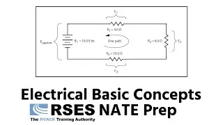 Electrical Basic Concepts - RSES NATE Prep