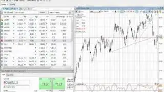 How to trade crude oil from US$70 a barrel | Trading crude oil tips