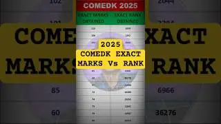 COMEDK 2025 Marks vs Rank | Bonus Marks Shift Wise Revealed | Must Watch Before Result