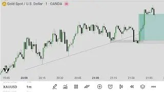 Gold ne Sellers Trap banaya aur Bulls ne 100 Pips ka Target pura kiya 🎯🔥