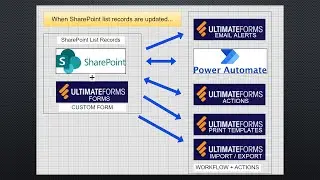 SharePoint Forms for Power Automate