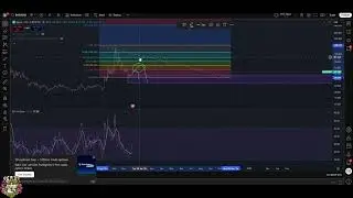Dash Crypto Analysis: Support, Resistance, and Future Price #shorts