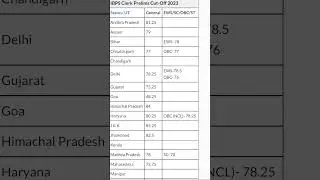 Ibps clerk previous year cut off ✅ #ibpsclerkcutoff #ibpsclerkprecutoff #ibpsclerkexam #ibpsclerk