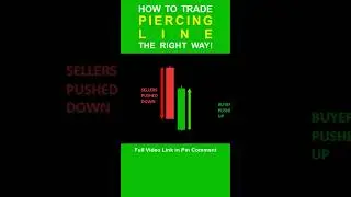 How to Trade Piercing Line Pattern | Forex & Stock Trading Strategy 📈