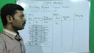 Quine McCluskey method | Tabulation Method | Tamil | Minimization of Boolean function | Equation
