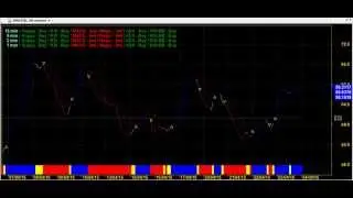 TRADING CHART CODE : 5*16 BEST AMIBROKER AFL FORMULA