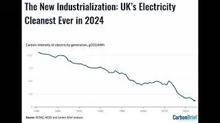 The New Industrialization: UK's Electricity Cleanest Ever in 2024