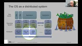 Compute and Accelerator Forum - OS Correctness
