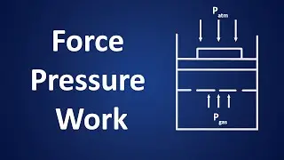 Piston&ndash;Cylinder Thermodynamics Problem | Force, Pressure, and Work