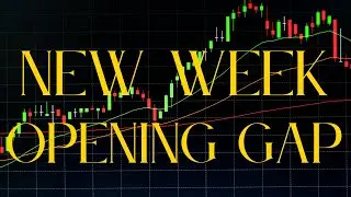 Unlock New Week Opening Gaps: Your Trading Blueprint