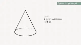 Kegel