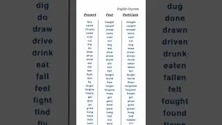 Present - Past - Future #learnenglish #present #past #future #vocabulary #englishexpress