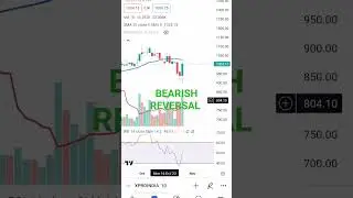 XPRO INDIA LTD.  - BULLISH REVERSAL