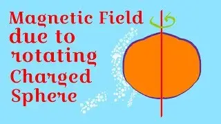 Magnetic Field due to rotating charged Sphere