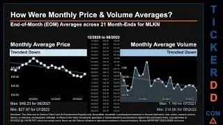 MLKN Price and Volume Analysis by 650 Day Look Back MLKN Stock Analysis for MillerKnoll Stock $MLKN