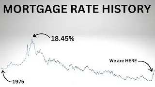 Mortgage Rate History from 1975 to PRESENT: Rates Still LOW