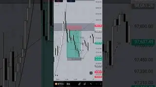 6 December 2024 ll Day 17/365 Of Consistency Trading ll 5 Dec No Trading Day #trading #forex #gold