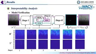 RPCANet: Deep Unfolding RPCA Based Infrared Small Target Detection
