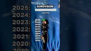 Poland&rsquo;s Eurovision Results in the Last 10 Years 🇵🇱📉 #ESC