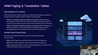 Comparative Analysis of Memory Segmantaion and x86 and ARM Architecture