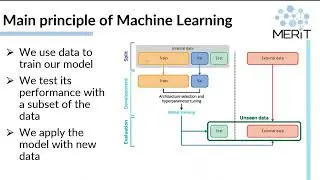 Big Data and Machine Learning