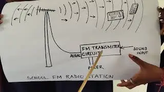 SCHOOL FM RADIO STATION