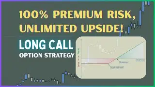 Call Options for Beginners: Max Profit, & Limit Your Risk