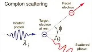 Compton effect / General Science series/ Raheel Ahmad
