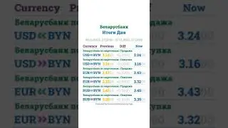 Курсы Валют в Беларуси - 07.11.2023-17:15:00 - Итоги Дня #shorts