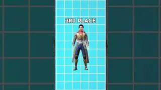 Top 5 Characters in BGMI👑
