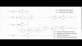 SKEE1233: Video Demo of Quartus Prime (Home Intrusion Alert & Security Light) - Group 14