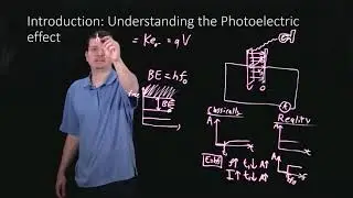 Introduction Understanding the Photoelectric effect and the stopping potential