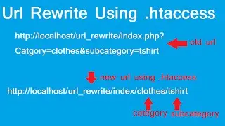 url rewriting in php - how to rewrite url - full tutorial