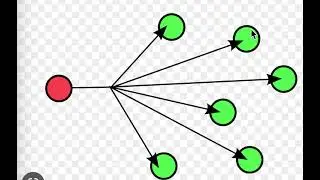 what is broadcast networks