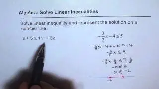 Linear Inequality With Solution on Number Line
