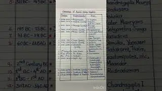 #ancienthistoryofindia|| timeline of kingdoms || #generalknowledgeindia || #gktoday
