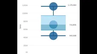 Unleash the Power of Box and Whisker Plots in Tableau! From Scratch to Interpretation, s1074
