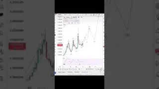 Tvk #bitcoin #tvk # crypto