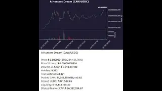 CAW   A BINANCE???