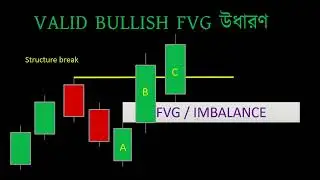 FVG । FAIR VALUE GAP । IMBALANCE । PART-2 #stockmarket