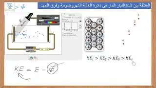 العلاقة بين شدة التيار وفرق الجهد في دائرة الخلية الكهروضوئية ( شرح موسع )