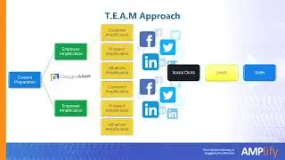 Targeted Employee Activation Model - AMPlify 2017