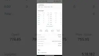 Just Dial LTD. Short term investment this is a good opportunity to buy the stock at this price level