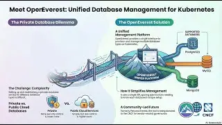 Climbing OpenEverest: The Ultimate K8s Database Manager!