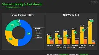 NATCO PHARMA LTD FUNDAMENTAL ANALYSIS STOCK HEALTH CHECK