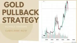 Gold Price Pullback Alert: 90-Bar Fakeout to 144 Master Cycle | 15-Min Chart Update & SIWA Trades